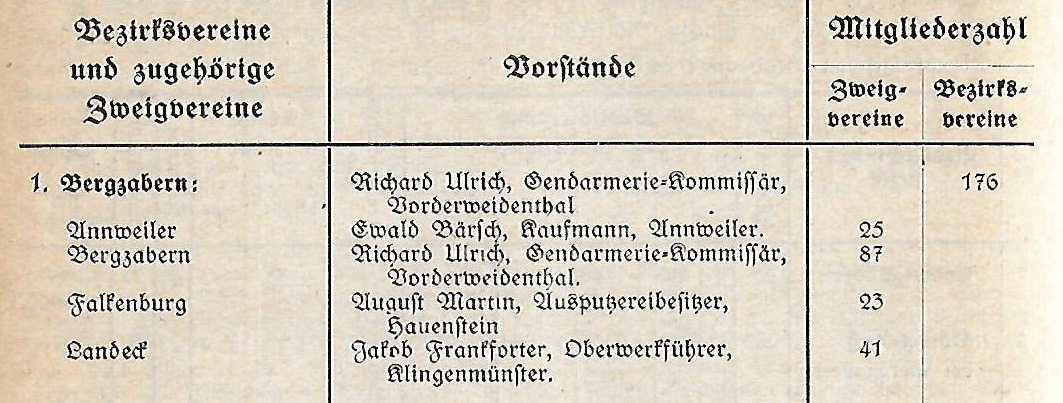 Pfälzer Bienenzeitung, Juli 1931, S.108